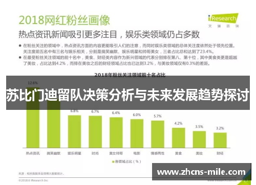 苏比门迪留队决策分析与未来发展趋势探讨