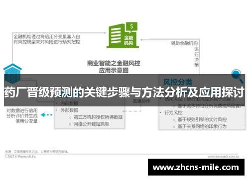 药厂晋级预测的关键步骤与方法分析及应用探讨