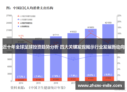 近十年全球足球投资趋势分析 四大关键发现揭示行业发展新动向