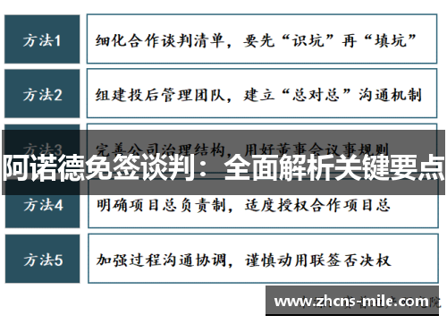 阿诺德免签谈判:全面解析关键要点 阿诺德免签谈判:全面解析关键要点