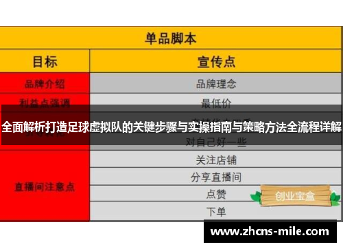 全面解析打造足球虚拟队的关键步骤与实操指南与策略方法全流程详解 全面解析打造足球虚拟队的关键步骤与实操指南与策略方法全流程详解