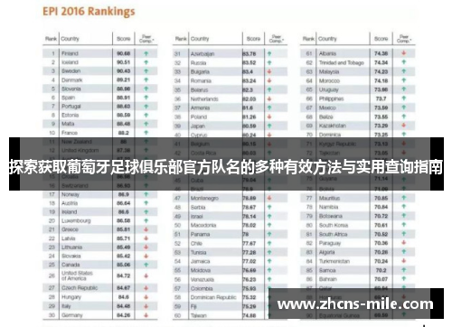 探索获取葡萄牙足球俱乐部官方队名的多种有效方法与实用查询指南 探索获取葡萄牙足球俱乐部官方队名的多种有效方法与实用查询指南