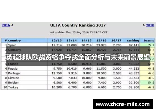英超球队欧战资格争夺战全面分析与未来前景展望 英超球队欧战资格争夺战全面分析与未来前景展望