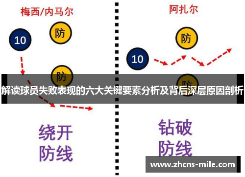 解读球员失败表现的六大关键要素分析及背后深层原因剖析 解读球员失败表现的六大关键要素分析及背后深层原因剖析
