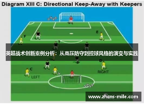 英超战术创新案例分析：从高压防守到控球风格的演变与实践