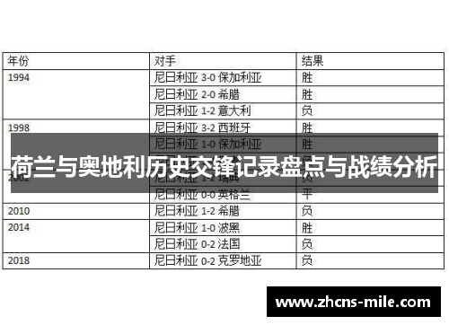 荷兰与奥地利历史交锋记录盘点与战绩分析