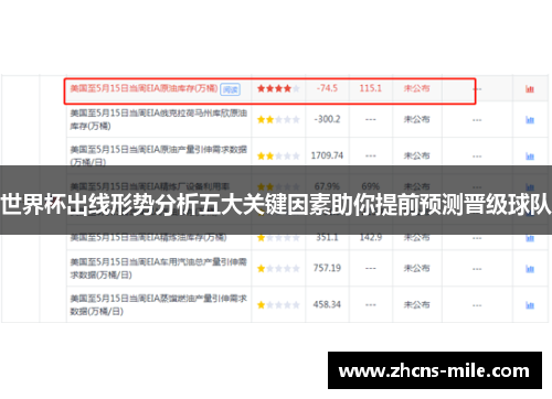 世界杯出线形势分析五大关键因素助你提前预测晋级球队