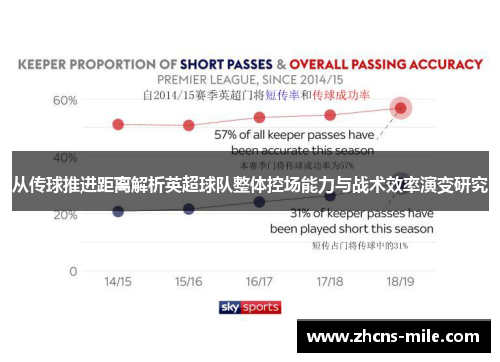 从传球推进距离解析英超球队整体控场能力与战术效率演变研究 从传球推进距离解析英超球队整体控场能力与战术效率演变研究