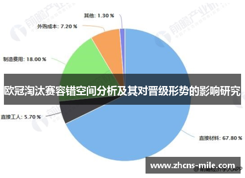 欧冠淘汰赛容错空间分析及其对晋级形势的影响研究