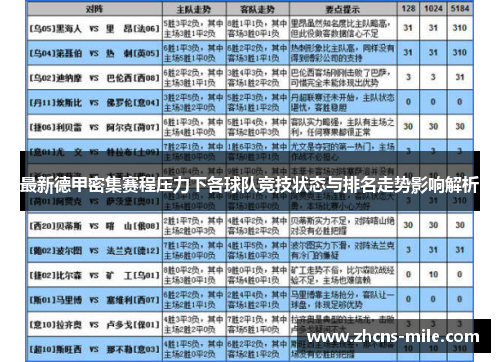 最新德甲密集赛程压力下各球队竞技状态与排名走势影响解析