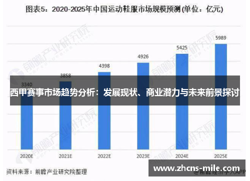 西甲赛事市场趋势分析:发展现状、商业潜力与未来前景探讨 西甲赛事市场趋势分析:发展现状、商业潜力与未来前景探讨
