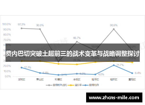 费内巴切突破土超前三的战术变革与战略调整探讨