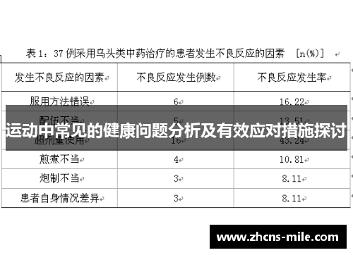 运动中常见的健康问题分析及有效应对措施探讨