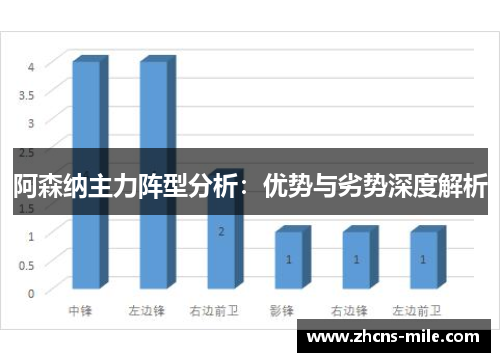 阿森纳主力阵型分析：优势与劣势深度解析