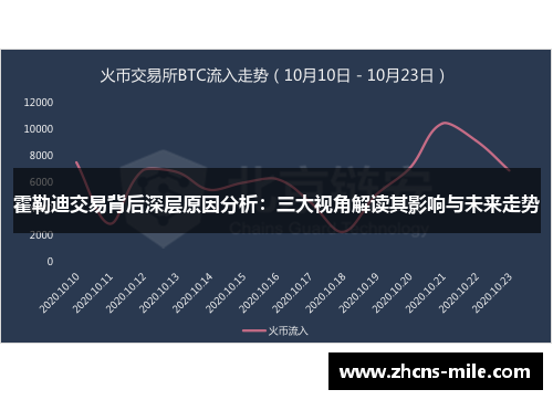 霍勒迪交易背后深层原因分析:三大视角解读其影响与未来走势 霍勒迪交易背后深层原因分析:三大视角解读其影响与未来走势