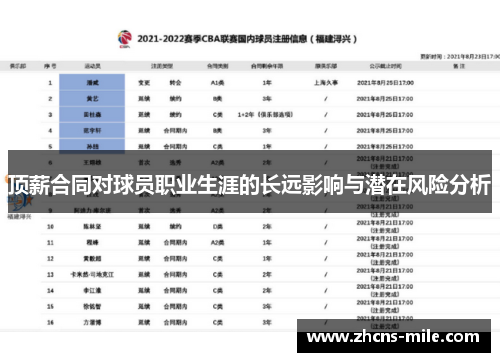 顶薪合同对球员职业生涯的长远影响与潜在风险分析 顶薪合同对球员职业生涯的长远影响与潜在风险分析