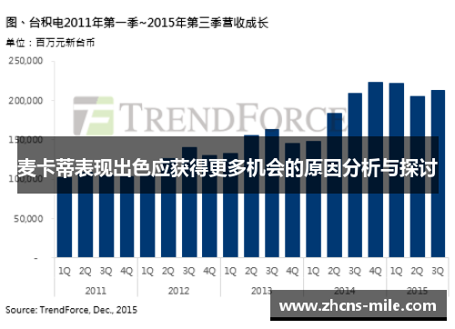 麦卡蒂表现出色应获得更多机会的原因分析与探讨